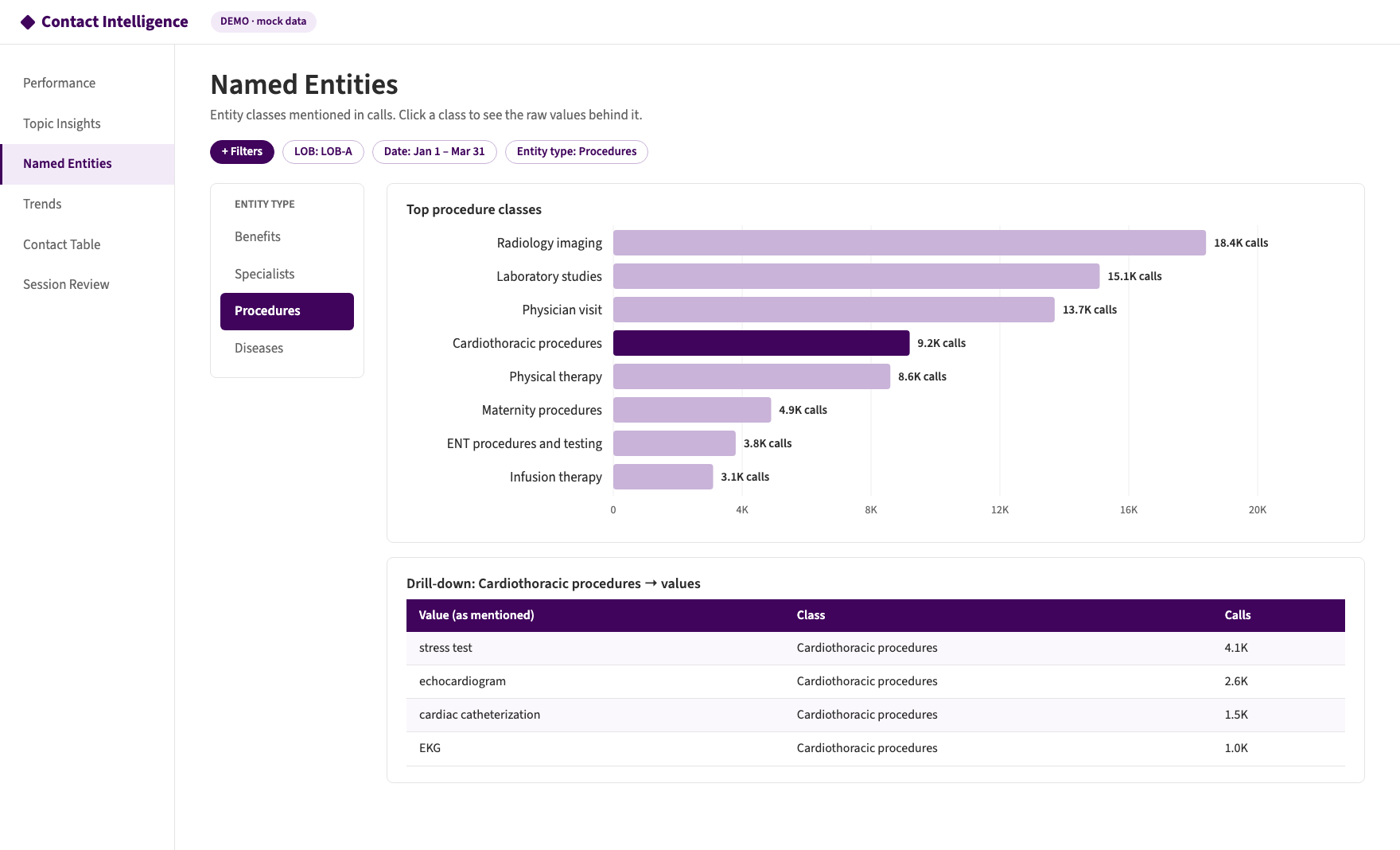 Named Entities dashboard