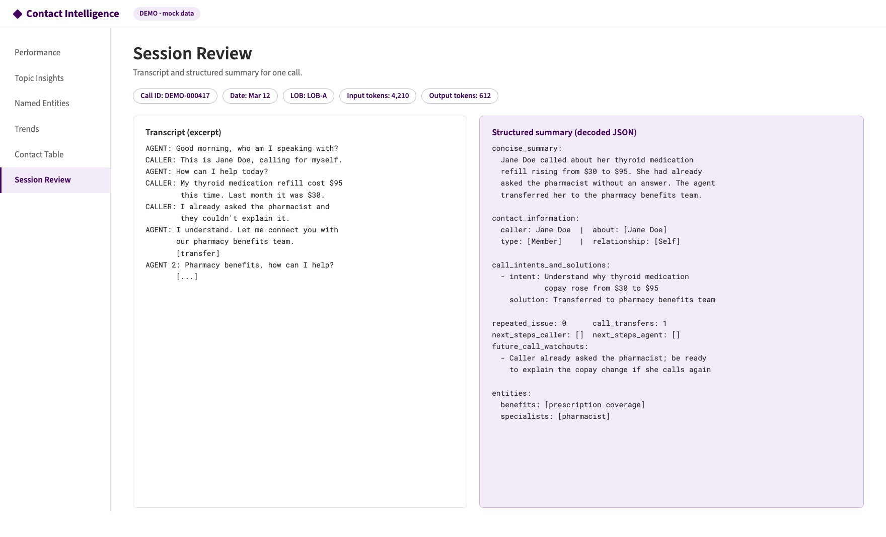 Session review